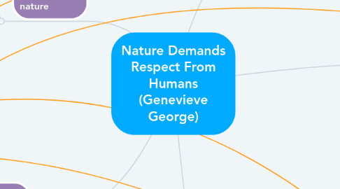 Mind Map: Nature Demands Respect From Humans (Genevieve George)