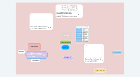 Mind Map: BLOOM'S TAXAMONY (1956)