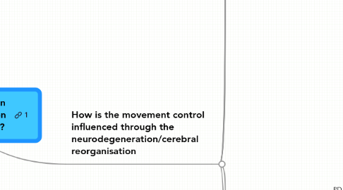 Mind Map: What's the/is there a relation  between neurodegeneration and cerebral reorganisation?