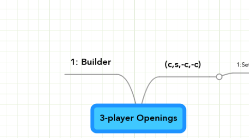Mind Map: 3-player Openings