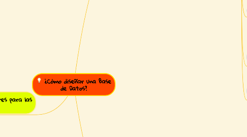 Mind Map: ¿Cómo diseñar una Base de Datos?