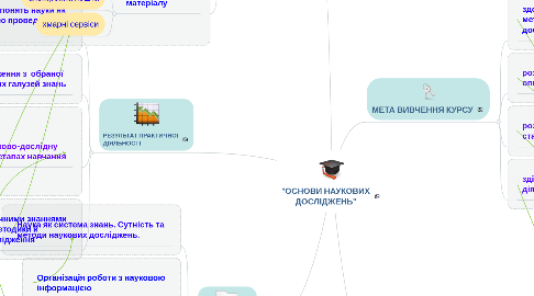 Mind Map: "ОСНОВИ НАУКОВИХ ДОСЛІДЖЕНЬ"