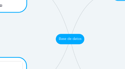 Mind Map: Base de datos