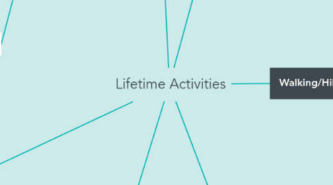 Mind Map: Lifetime Activities