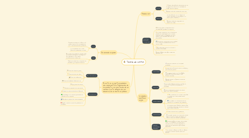 Mind Map: Teoría de costos