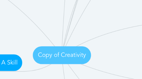 Mind Map: Copy of Creativity