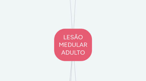 Mind Map: LESÃO MEDULAR ADULTO