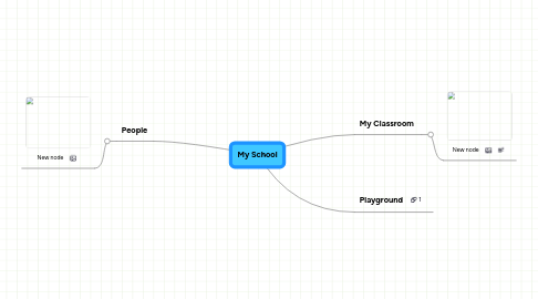 Mind Map: My School