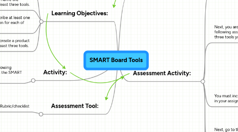 Mind Map: SMART Board Tools