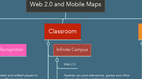 Mind Map: Web 2.0 and Mobile Maps