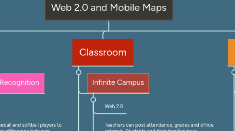 Mind Map: Web 2.0 and Mobile Maps