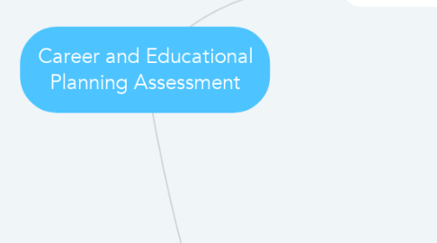 Mind Map: Career and Educational Planning Assessment