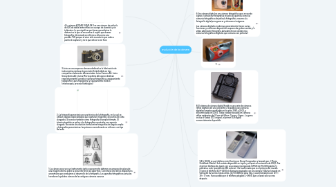 Mind Map: evolución de la cámara