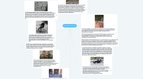 Mind Map: evolucion de la bicicleta