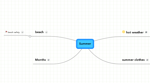 Mind Map: Summer