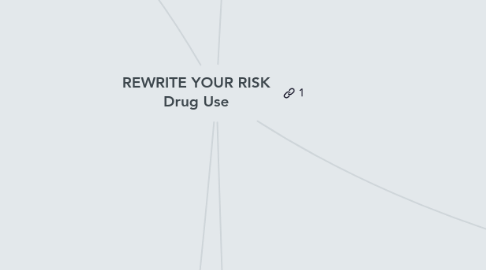 Mind Map: REWRITE YOUR RISK Drug Use