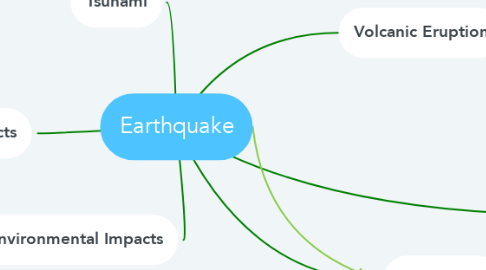Mind Map: Earthquake