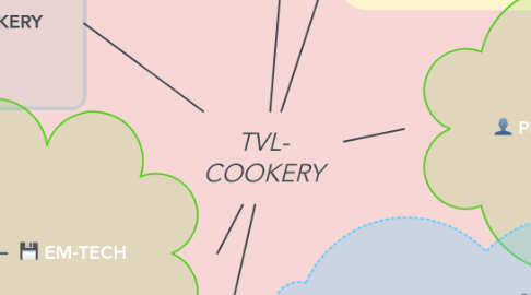 Mind Map: TVL- COOKERY