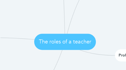 Mind Map: The roles of a teacher