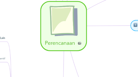 Mind Map: Perencanaan