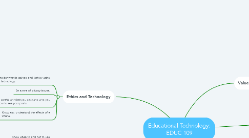 Mind Map: Educational Technology: EDUC 109