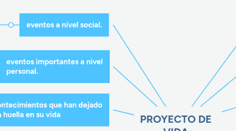 Mind Map: PSICOLOGÍA ORGANIZACIONAL