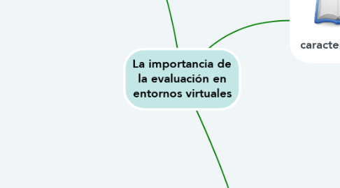 Mind Map: La importancia de la evaluación en entornos virtuales