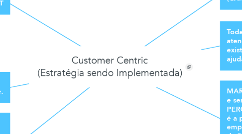Mind Map: Customer Centric (Estratégia sendo Implementada)
