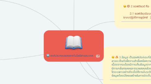 Mind Map: องค์ประกอบของเทคโนโลยีสารสนเทศ