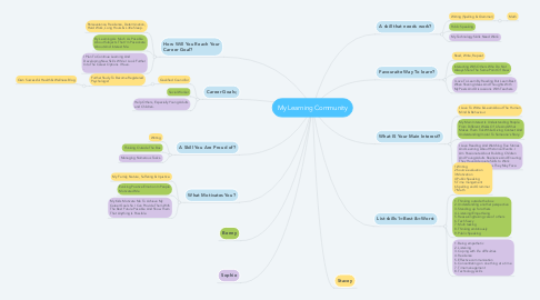 Mind Map: My Learning Community