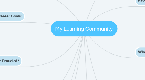 Mind Map: My Learning Community