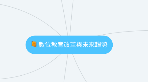 Mind Map: 數位教育改革與未來趨勢