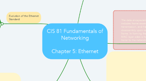 Mind Map: CIS 81 Fundamentals of Networking  Chapter 5: Ethernet