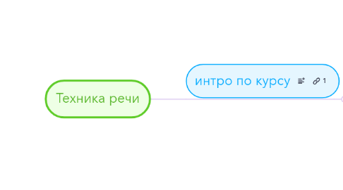 Mind Map: Техника речи