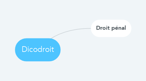 Mind Map: Dicodroit