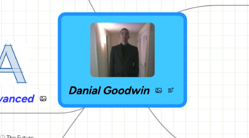 Mind Map: Danial Goodwin