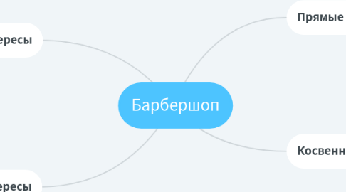 Mind Map: Барбершоп