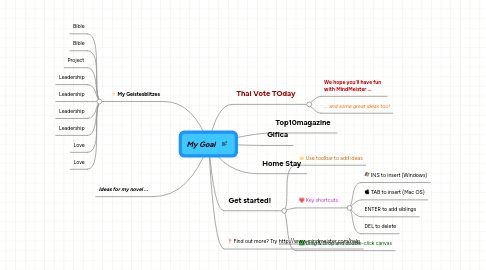 Mind Map: My Goal