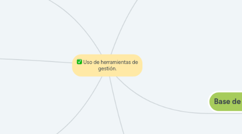 Mind Map: Uso de herramientas de gestión.