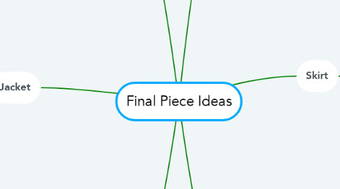 Mind Map: Final Piece Ideas