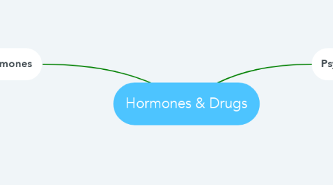 Mind Map: Hormones & Drugs