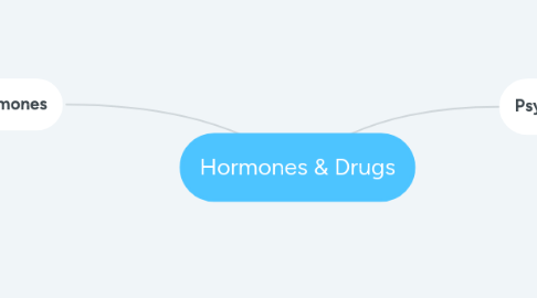 Mind Map: Hormones & Drugs