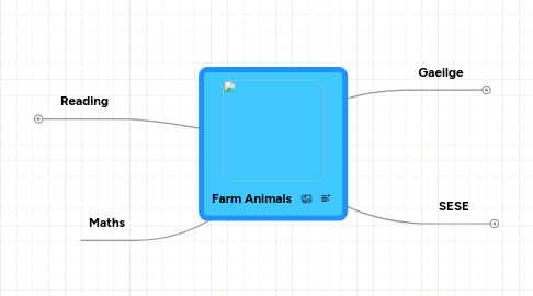 Mind Map: Farm Animals