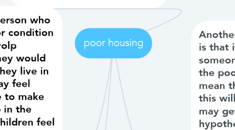 Mind Map: poor housing