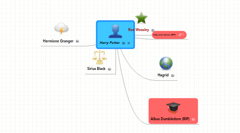 Mind Map: Harry Potter