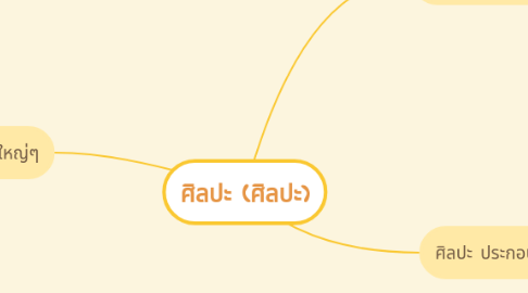 Mind Map: ศิลปะ (ศิลปะ)
