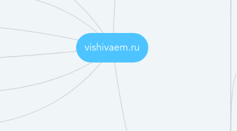 Mind Map: vishivaem.ru