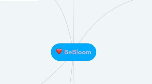 Mind Map: BeBloom