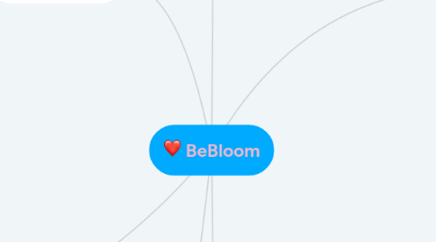 Mind Map: BeBloom