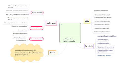 Mind Map: Ψηφιακός Γραμματισμός